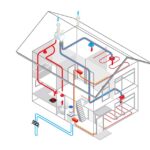 Avantajele pompelor de căldură în locuințele moderne